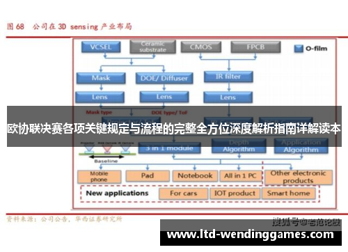 欧协联决赛各项关键规定与流程的完整全方位深度解析指南详解读本