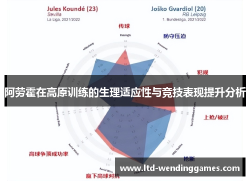 阿劳霍在高原训练的生理适应性与竞技表现提升分析