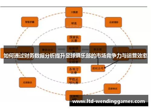 如何通过财务数据分析提升足球俱乐部的市场竞争力与运营效率